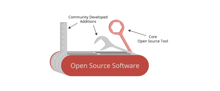 open source multi-tool