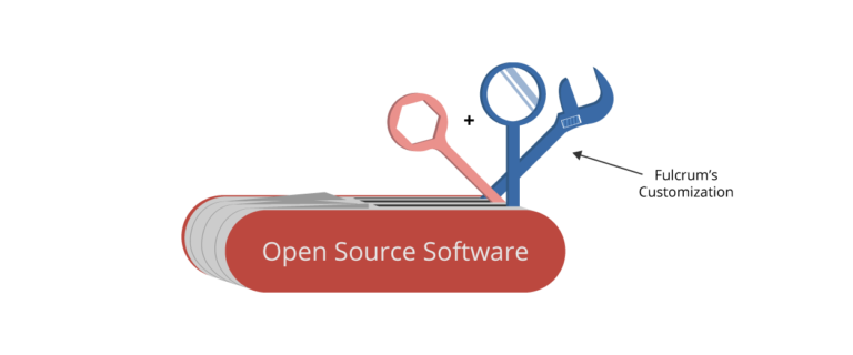 Open source multi-tool with Fulcrum's additions