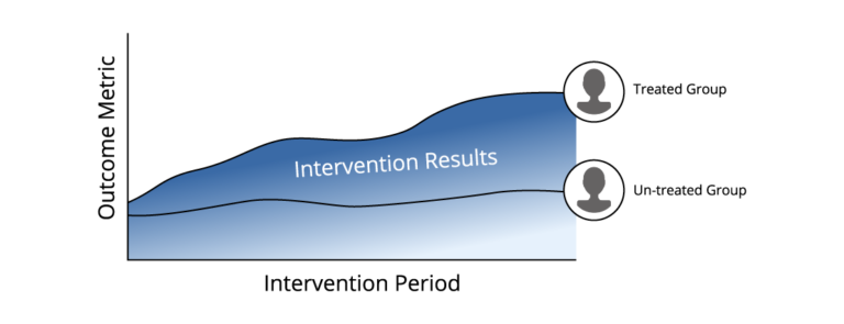 business intervention graph