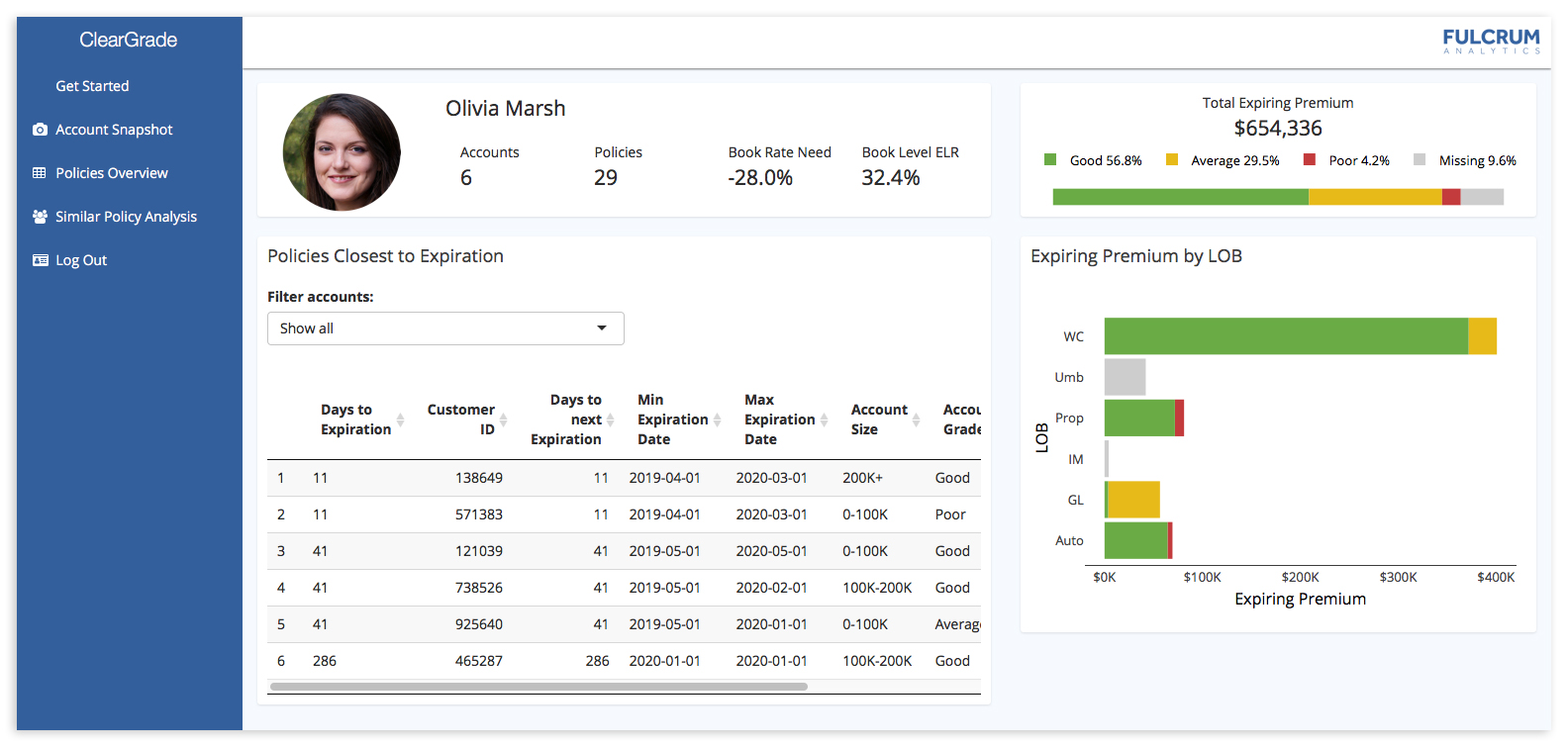 ClearGrade - Fulcrum Analytics