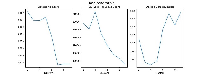 Agglomerative Graphs