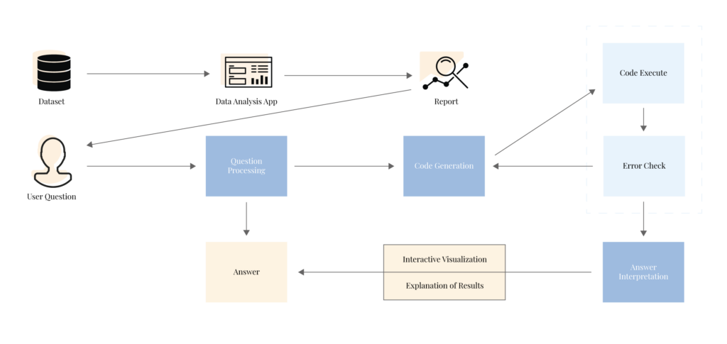 Building an AI-Powered Data Analysis Assistant - Fulcrum Analytics